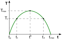 Эффект и формула кривой