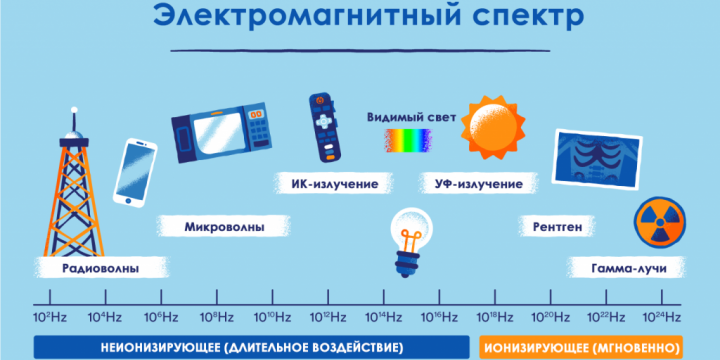 спектр